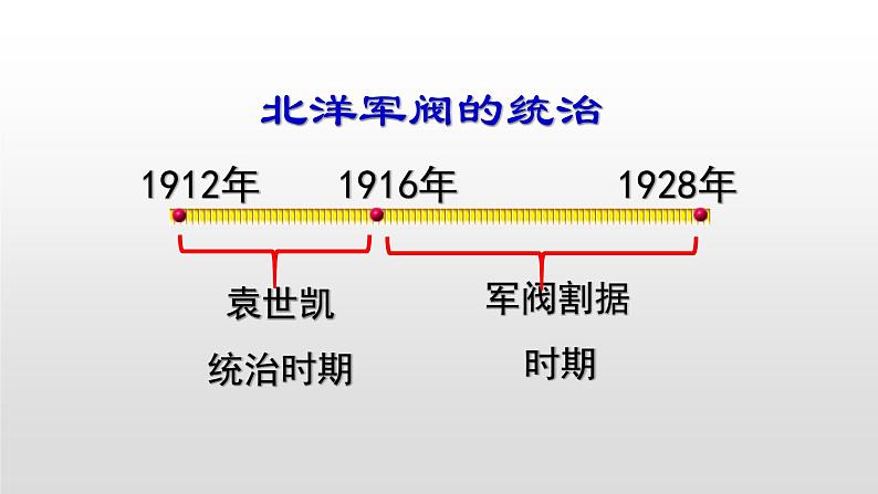 人教部编版八年级历史上册第11课 北洋政府的黑暗统治31张PPT06