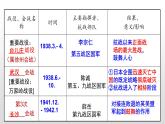 人教部编版八年级历史上册第21课  敌后战场的抗战38张PPT
