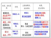 人教部编版八年级历史上册第21课  敌后战场的抗战38张PPT