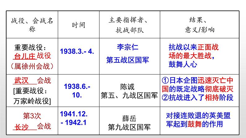 人教部编版八年级历史上册第21课  敌后战场的抗战38张PPT01