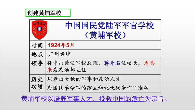 人教部编版八年级历史上册第16课毛泽东开辟井冈山道路 课件02