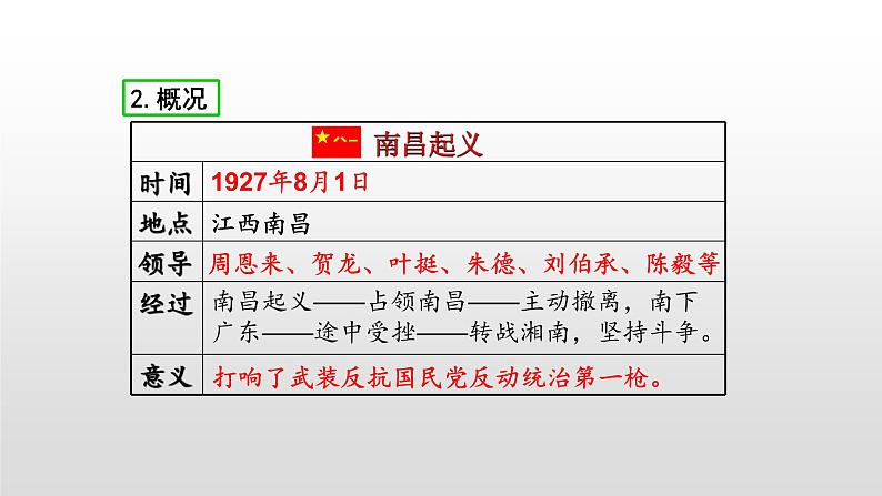 人教部编版八年级历史上册第16课毛泽东开辟井冈山道路 课件07