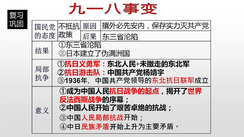 人教部编版八年级历史上册第19课 七七事变与全民族的抗战37张PPT01