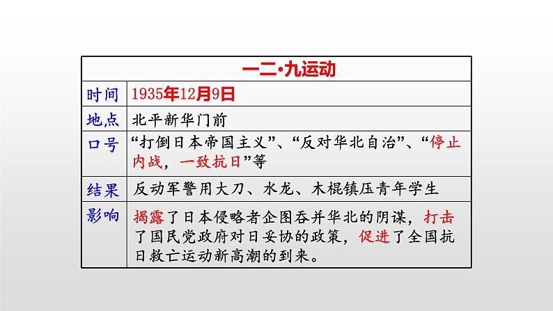 人教部编版八年级历史上册第19课 七七事变与全民族的抗战37张PPT02