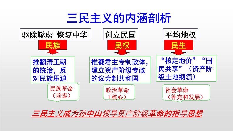 人教部编版八年级历史上册第9课  辛亥革命第4页