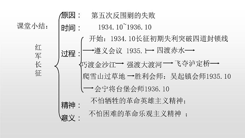 人教部编版八年级历史上册第18课 从九一八事变到西安事变43张ppt02