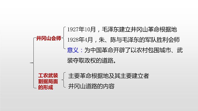 人教部编版八年级历史上册第17课  中国工农红军长征第2页