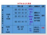 人教部编版八年级历史上册第17课  中国工农红军长征 课件