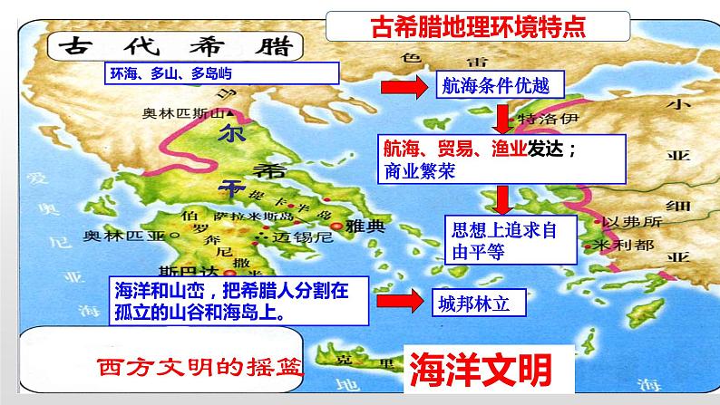 人教部编版九年级历史上册第4课  希腊城邦和亚历山大帝国 课件03