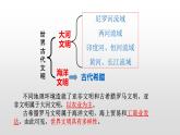 人教部编版九年级历史上册第4课  希腊城邦和亚历山大帝国 课件
