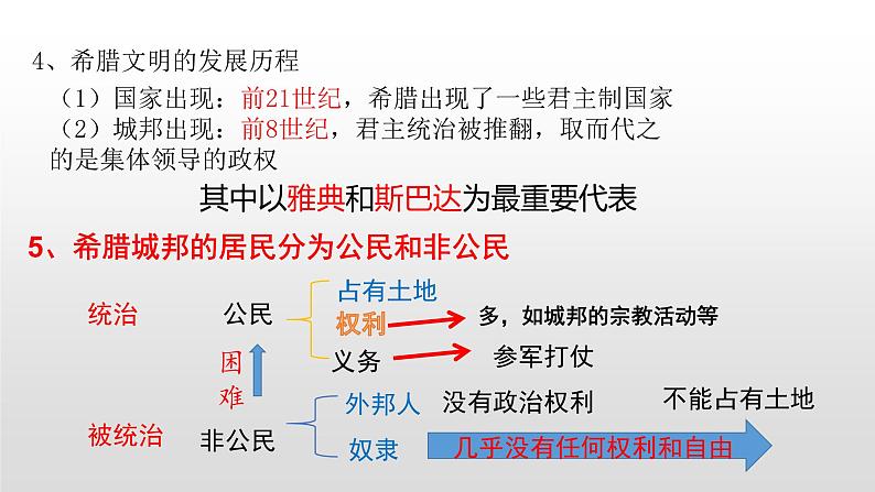 人教部编版九年级历史上册第4课  希腊城邦和亚历山大帝国 课件07