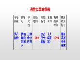 人教部编版九年级历史上册第20课  第一次工业革命 课件