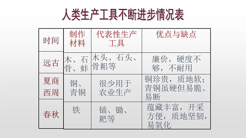 人教部编版七年级历史上册第6课 动荡的春秋时期课件38张PPT05