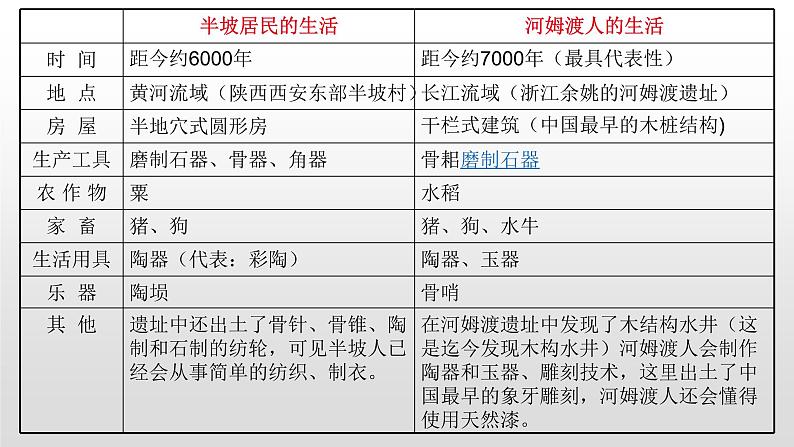 人教部编版七年级历史上册第3课 远古的传说 课件01