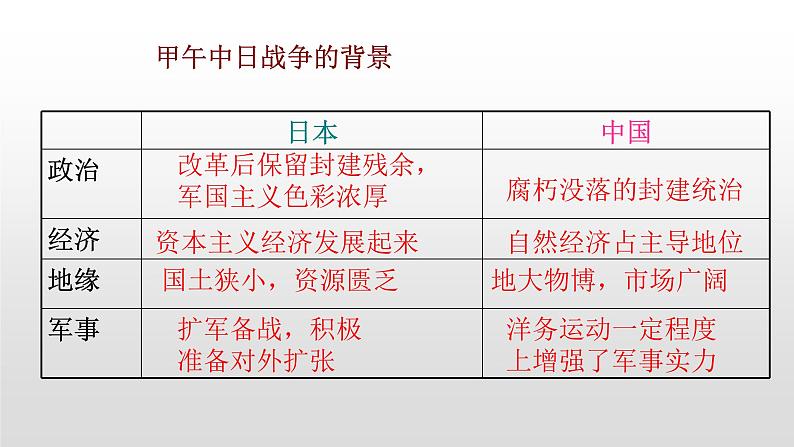 人教部编版七年级历史上册第12课  甲午中日战争和八国联军侵华 课件02