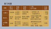 历史七年级上册第一单元 史前时期：中国境内人类的活动第二课 原始农耕生活图文课件ppt