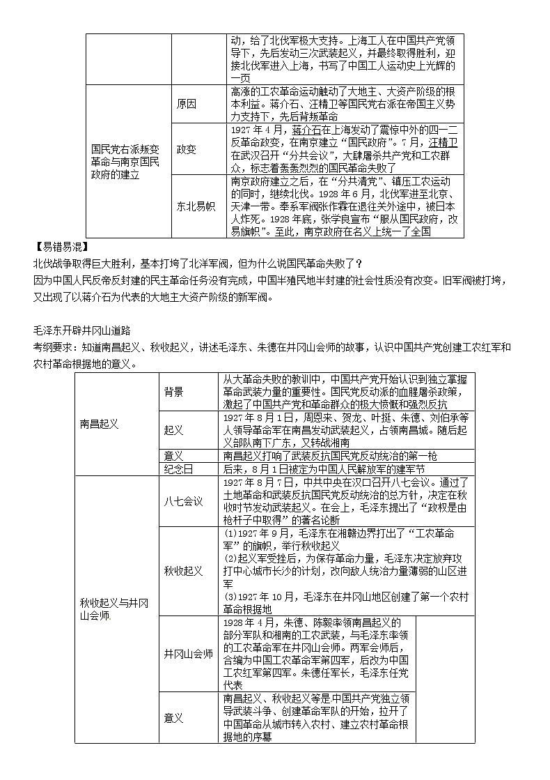 2021年中考历史总复习知识点：模块一中国近代史第5讲《从国共合作到国共对峙》02