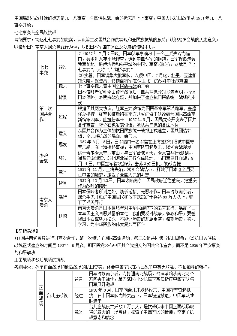 2021年中考历史总复习知识点：模块一中国近代史第6讲《中华民族的抗日战争》02