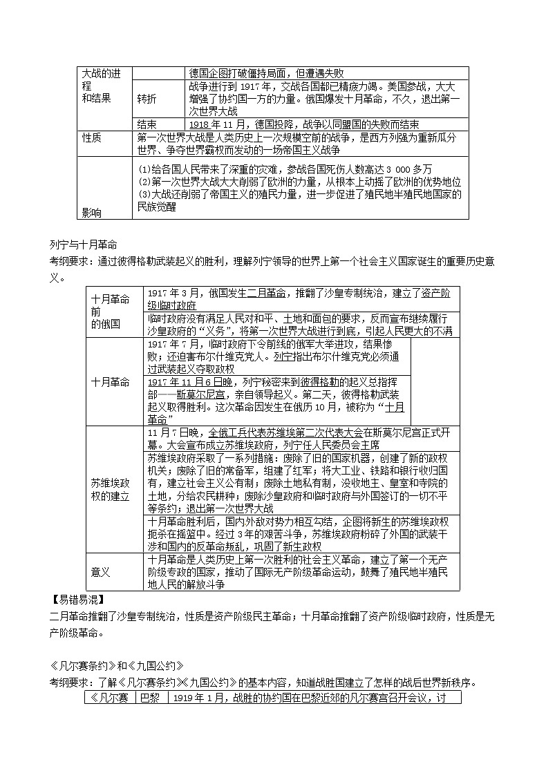 2021年中考历史总复习知识点：模块四世界现代史第20讲《第一次世界大战和战后初期的世界》02