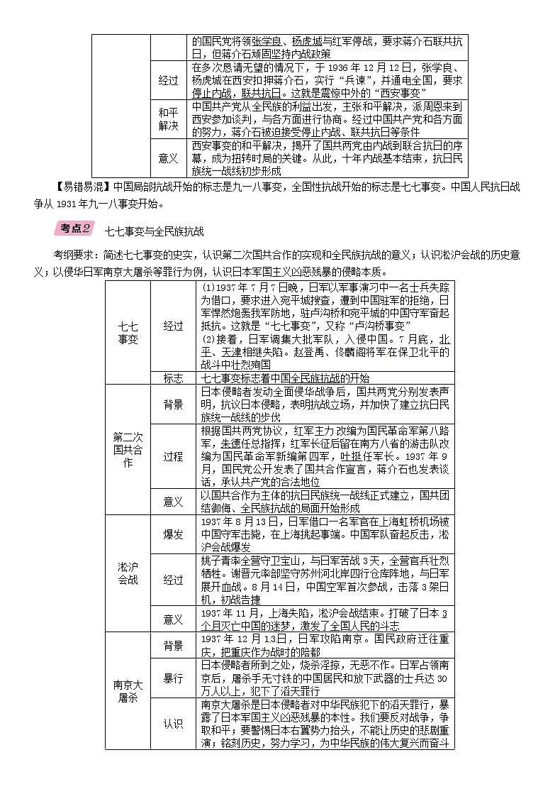 中考历史总复习 模块1中国近代史第6讲《中华民族的抗日战争》精讲试题（含答案）02