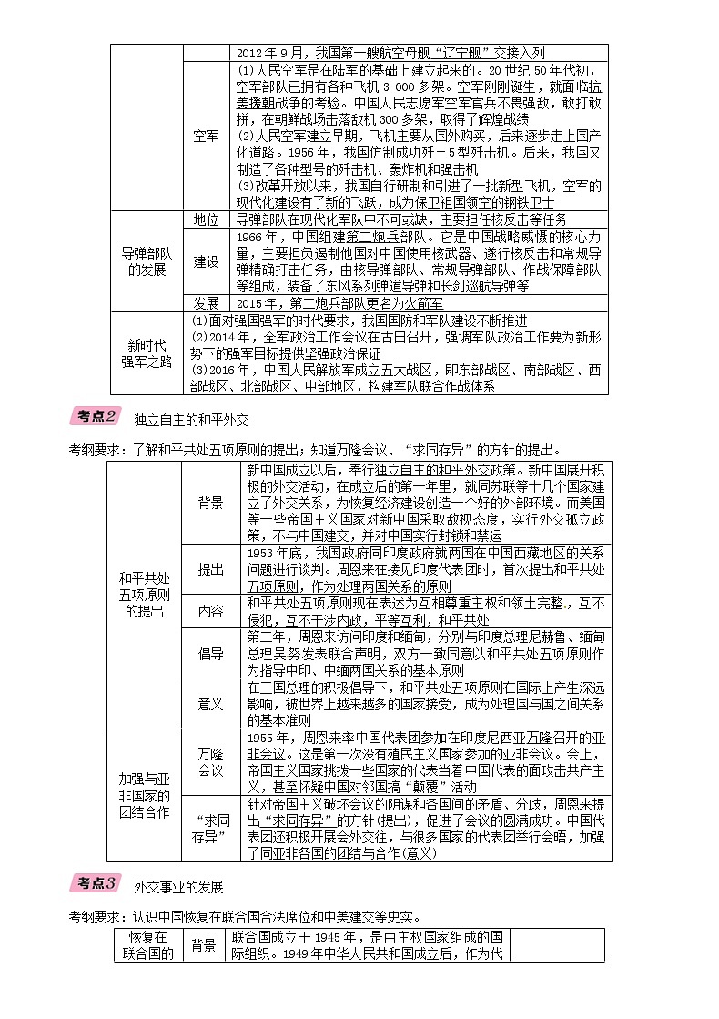 中考历史总复习 模块2中国现代史第13讲《国防建设与外交成就》精讲试题（含答案）02