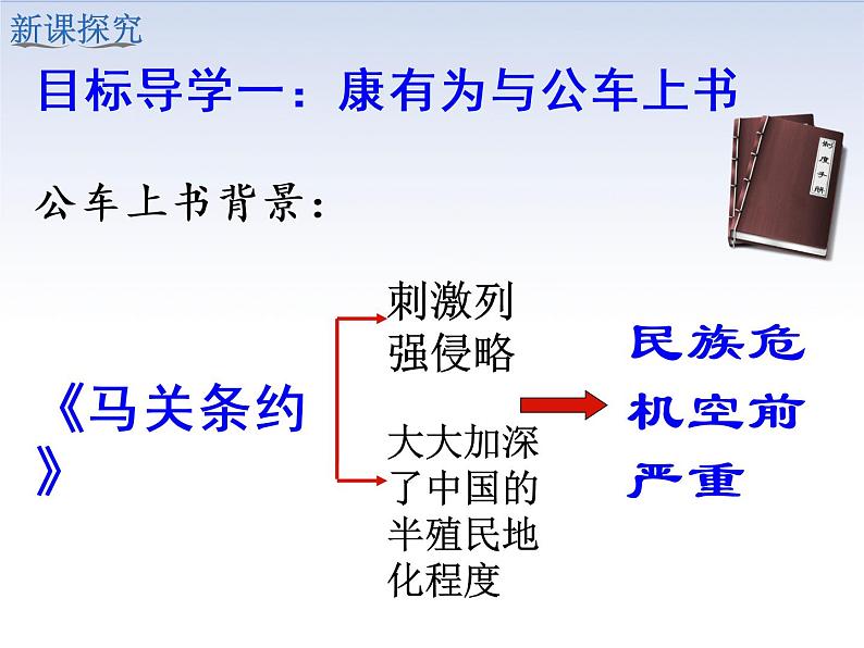 2.3 戊戌变法 课件04