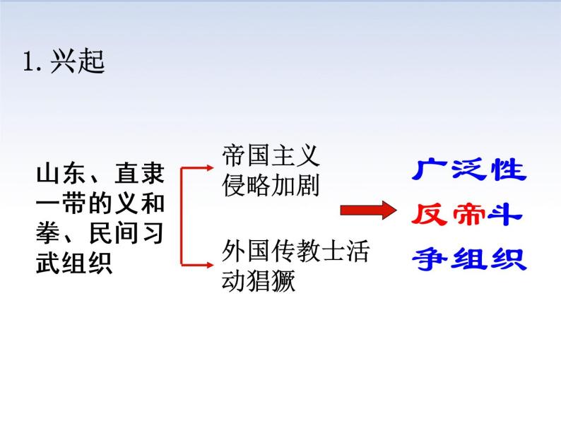 2.4 八国联军侵华与《辛丑条约》签订 课件＋素材05