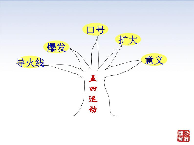 4.2 五四运动 课件＋素材05