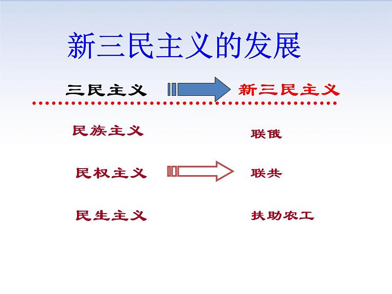 5.1 国共合作与北伐战争 课件07