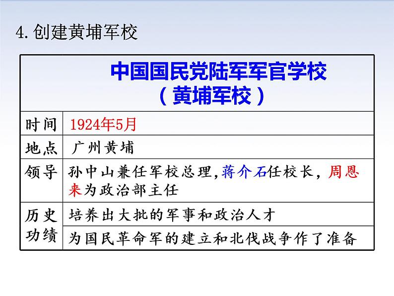 5.1 国共合作与北伐战争 课件08