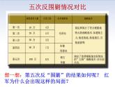 5.3 中国工农红军长征 课件＋素材