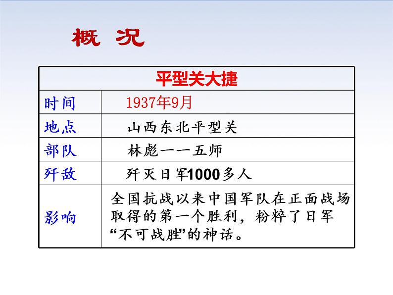 6.4 敌后战场的抗战 课件＋素材07