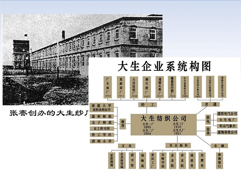 8.1 经济和社会生活的变化 课件06