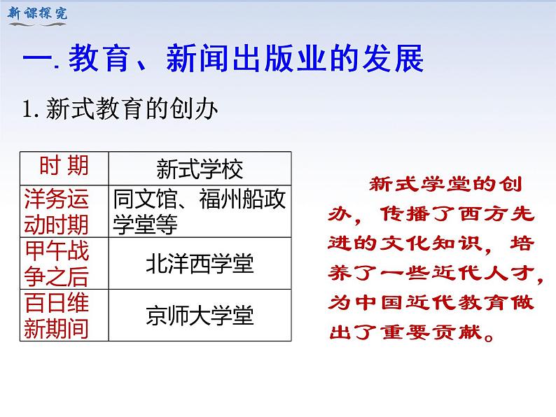 8.2 教育文化事业的发展 课件04