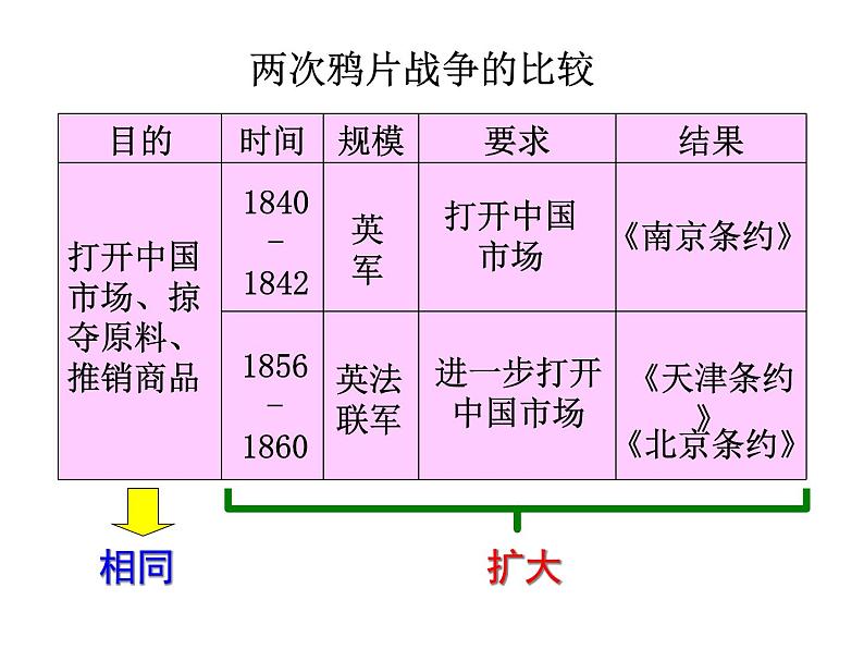 第2课 第二次鸦片战争共36张PPT06