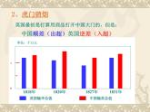 第1课鸦片战争课件28共35张PPT