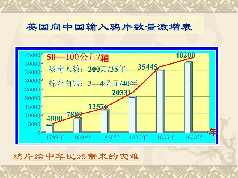 第1课鸦片战争课件28共35张PPT05