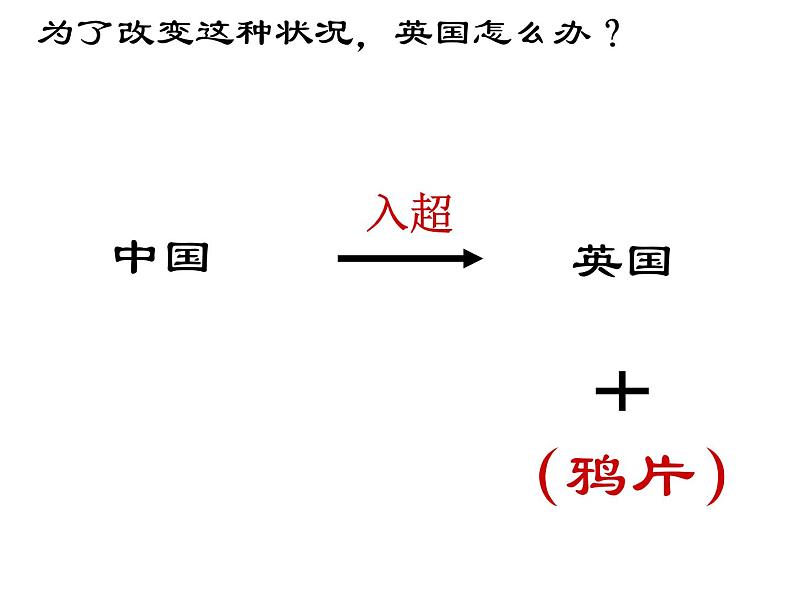 第1课鸦片战争（共37张PPT）06