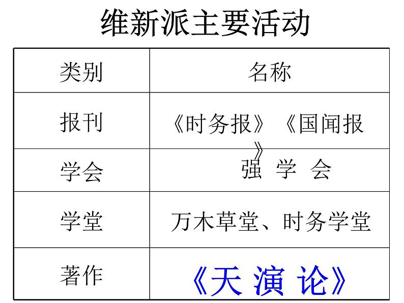 第6课戊戌变法 共32张PPT03