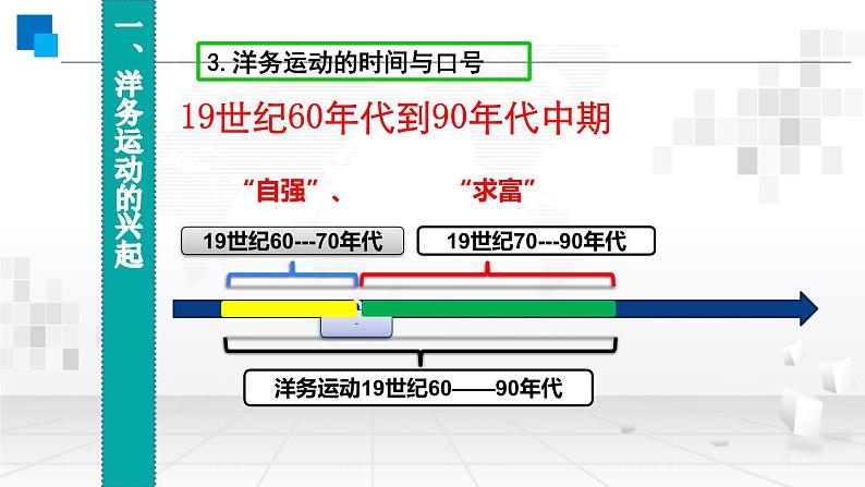 第4课洋务运动（共34ppt）08