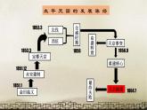 第3课 太平天国运动 课件 共30张PPT