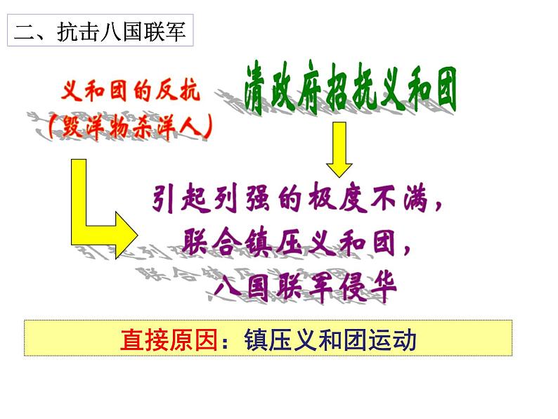 第7课 抗击八国联军 共32张PPT07