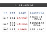 第4课洋务运动课件共31张PPT