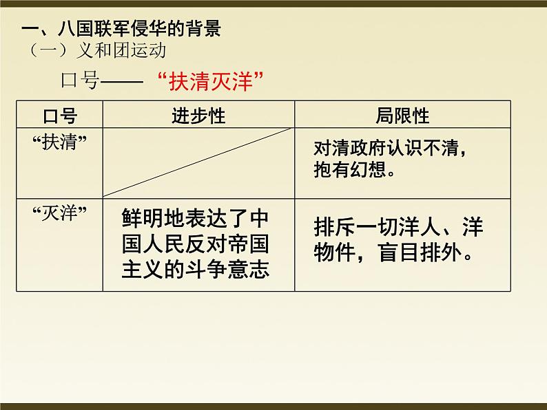 第7课 抗击八国联军8共36张PPT07