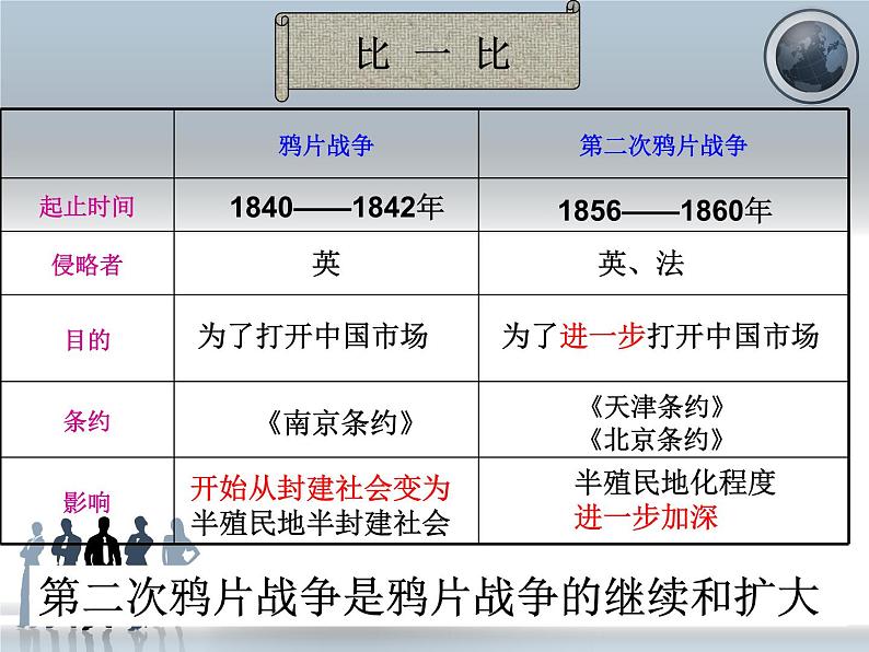 第4课  洋务运动  课件共35张PPT03