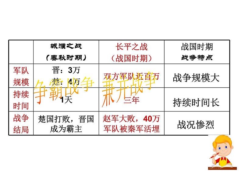 第8课 革命先行者孙中山共33张PPT07