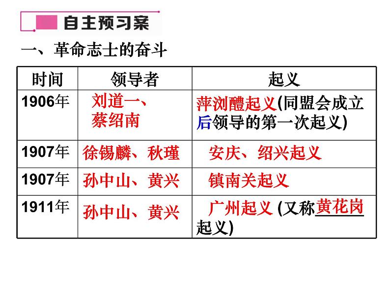 第9课 辛亥革命共25张PPT07