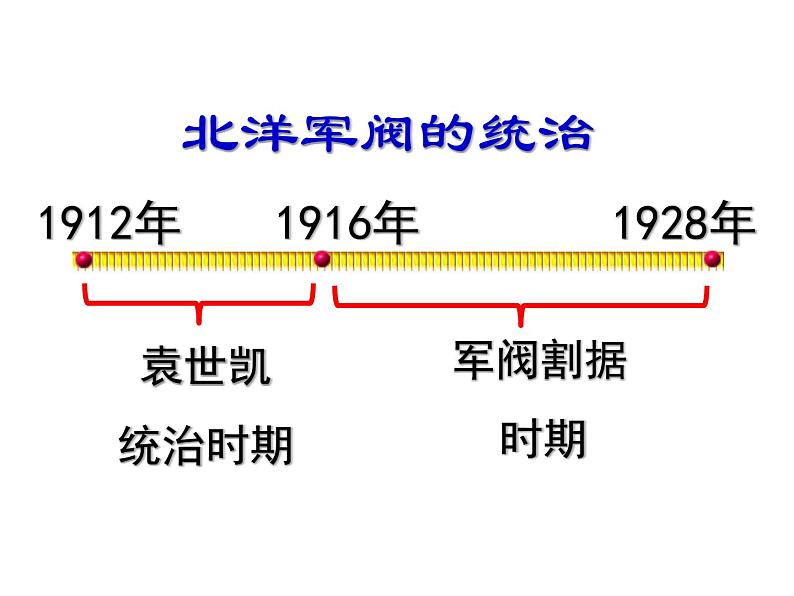 第11课 北洋政府的黑暗统治共29张PPT第2页