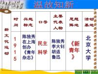 初中历史第四单元 新时代的曙光第13课 五四运动备课ppt课件