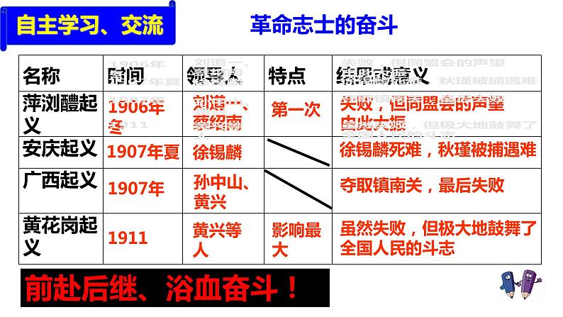 第9课辛亥革命课件共33张PPT04